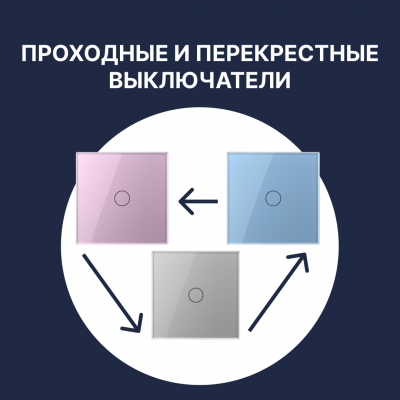 Проходные и перекрестные выключатели Livolo: как управлять светом из разных мест? Проходные и перекрестные выключатели Livolo: как управлять светом из разных мест?